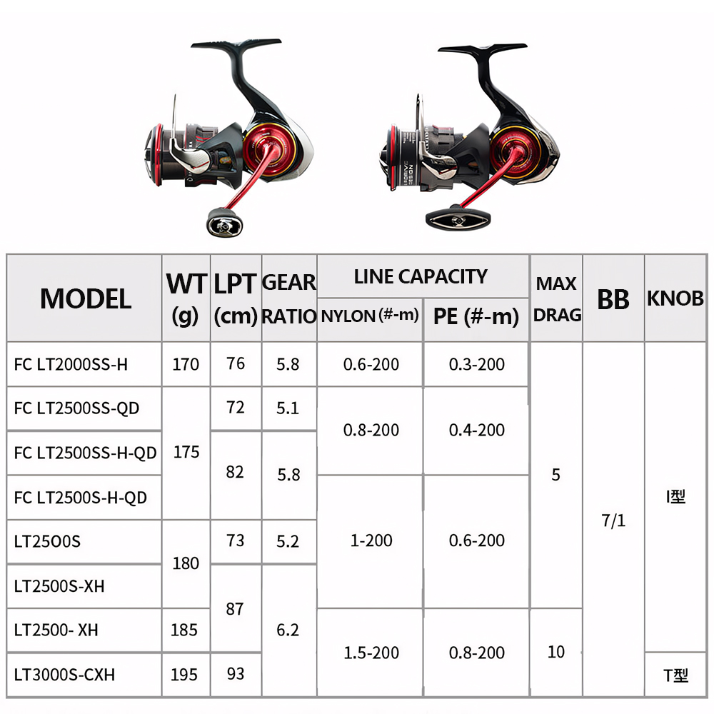 2026 DAIWA NEW SALAMANDURA LT  – Kastking Reel Zephyr recenzja i cena