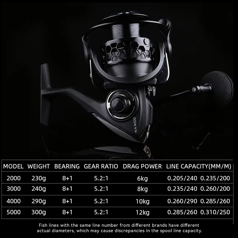 TSURINOYA długie rzucanie Spin – Daiwa Reel Bg recenzja i cena